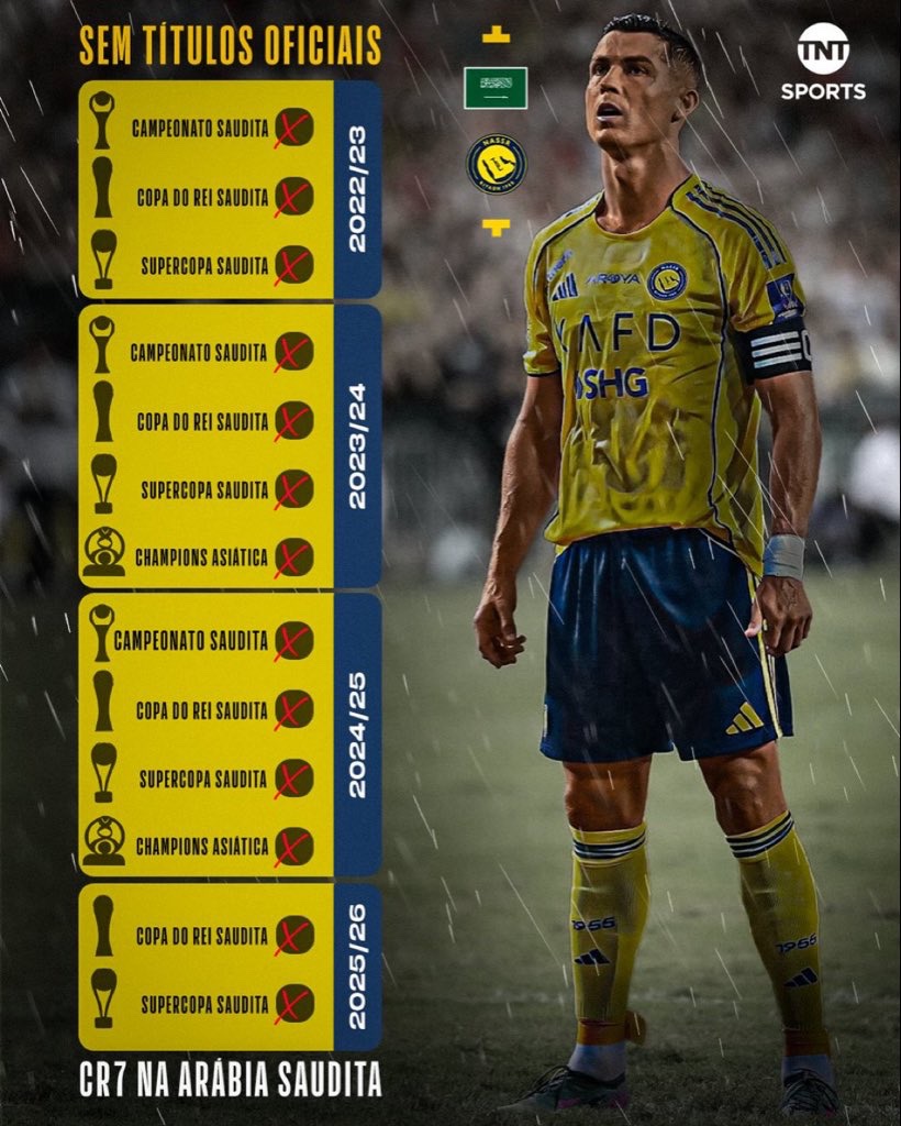 20251029_130337 ناکامی کریستیانو رونالدو از کسب حتی یک جام با النصر عربستان