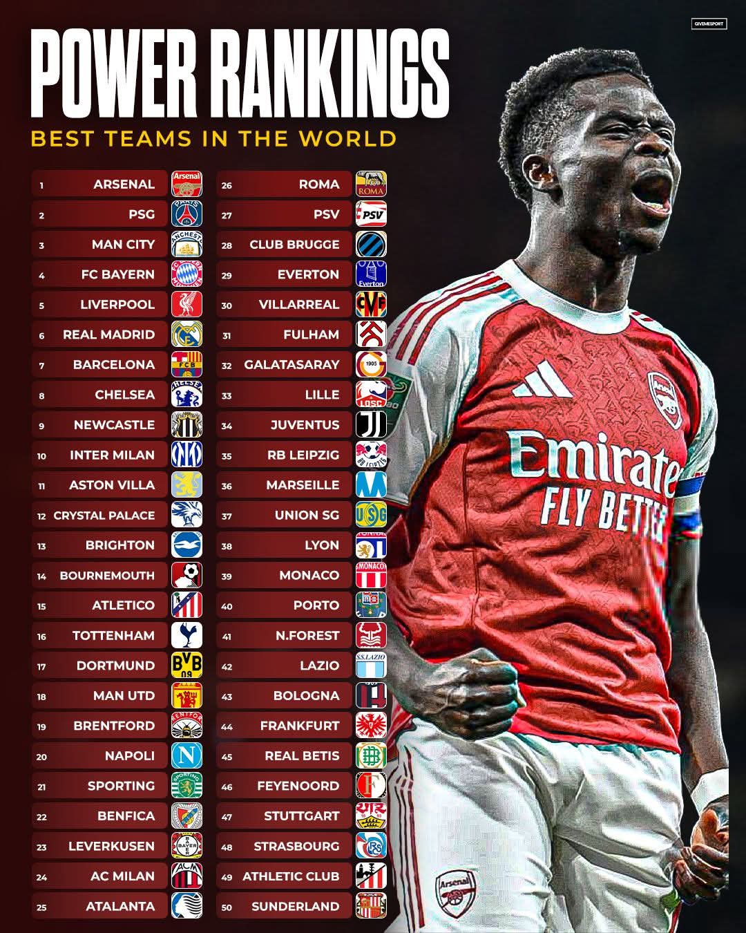 بهترین تیم‌های سال ۲۰۲۵ جهان از نگاه اوپتا؛ آرسنال تاج رت از قهرمانان گرفت