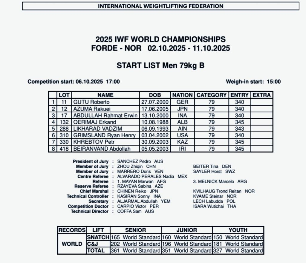 رده بندی تیمی ورزشکاران وزنه برداری رده بندی تیمی ورزشکاران وزنه برداری