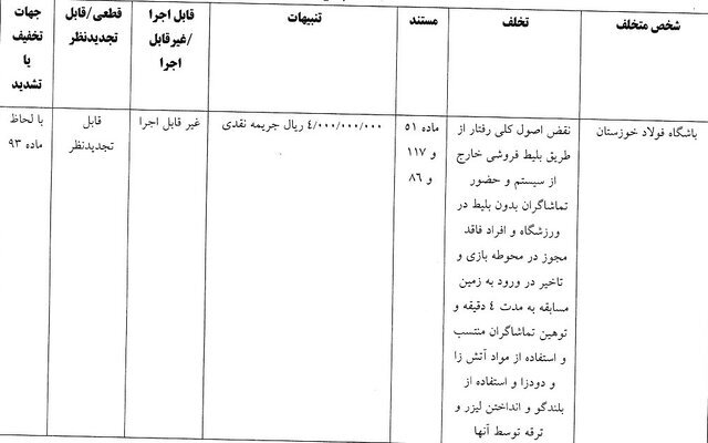 رای تخلف باشگاه فولاد خوزستان مقابل تراکتور رای تخلف باشگاه فولاد خوزستان مقابل تراکتور