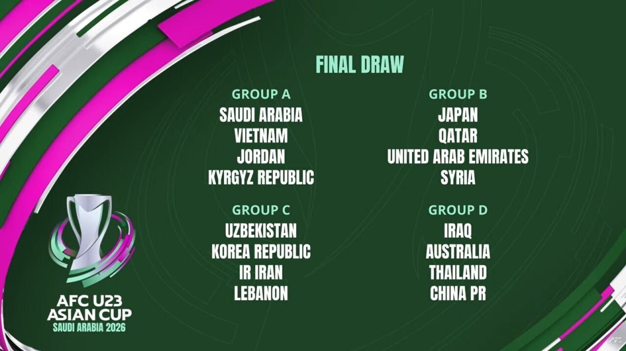 هم‌گروهی ایران با ازبکستان، کره‌جنوبی و لبنان