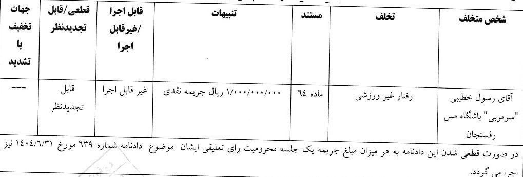 اعلام ۴ رای انضباطی لیگ برتر فوتبال اعلام ۴ رای انضباطی لیگ برتر فوتبال