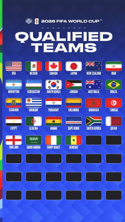 چهره ۲۸ تیم راه یافته به جام جهانی ۲۰۲۶/ ۲۰ سهمیه باقی ماند