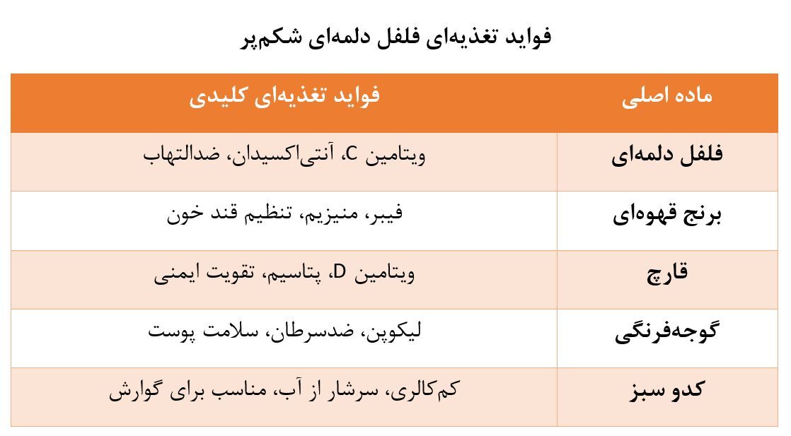 پرنسس دایانا چه می خورد؟ پرنسس دایانا چه می خورد؟