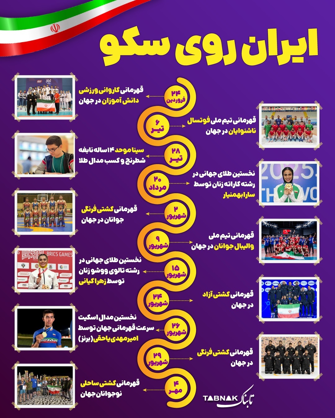 اینفوتابناک | درخشش نام ایران روی سکوهای ورزشی