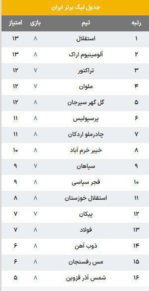 جدول لیگ برتر پس از برد استقلال
