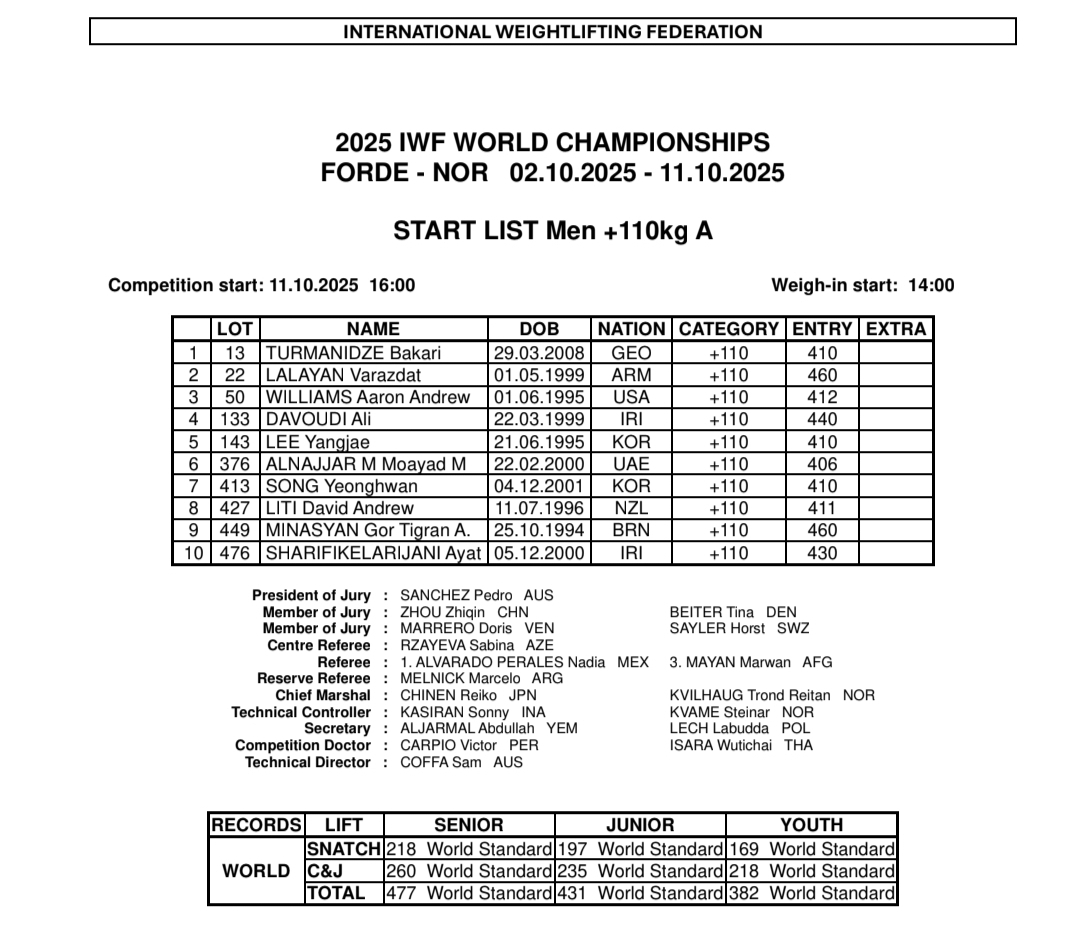 آخرین نبرد سنگین‌وزن‌ها در نروژ/ امید ایران به درخشش داوودی و شریفی در سکانس پایانی قهرمانی جهان