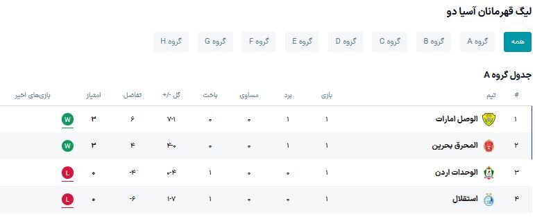 405226 جدول گروه A
