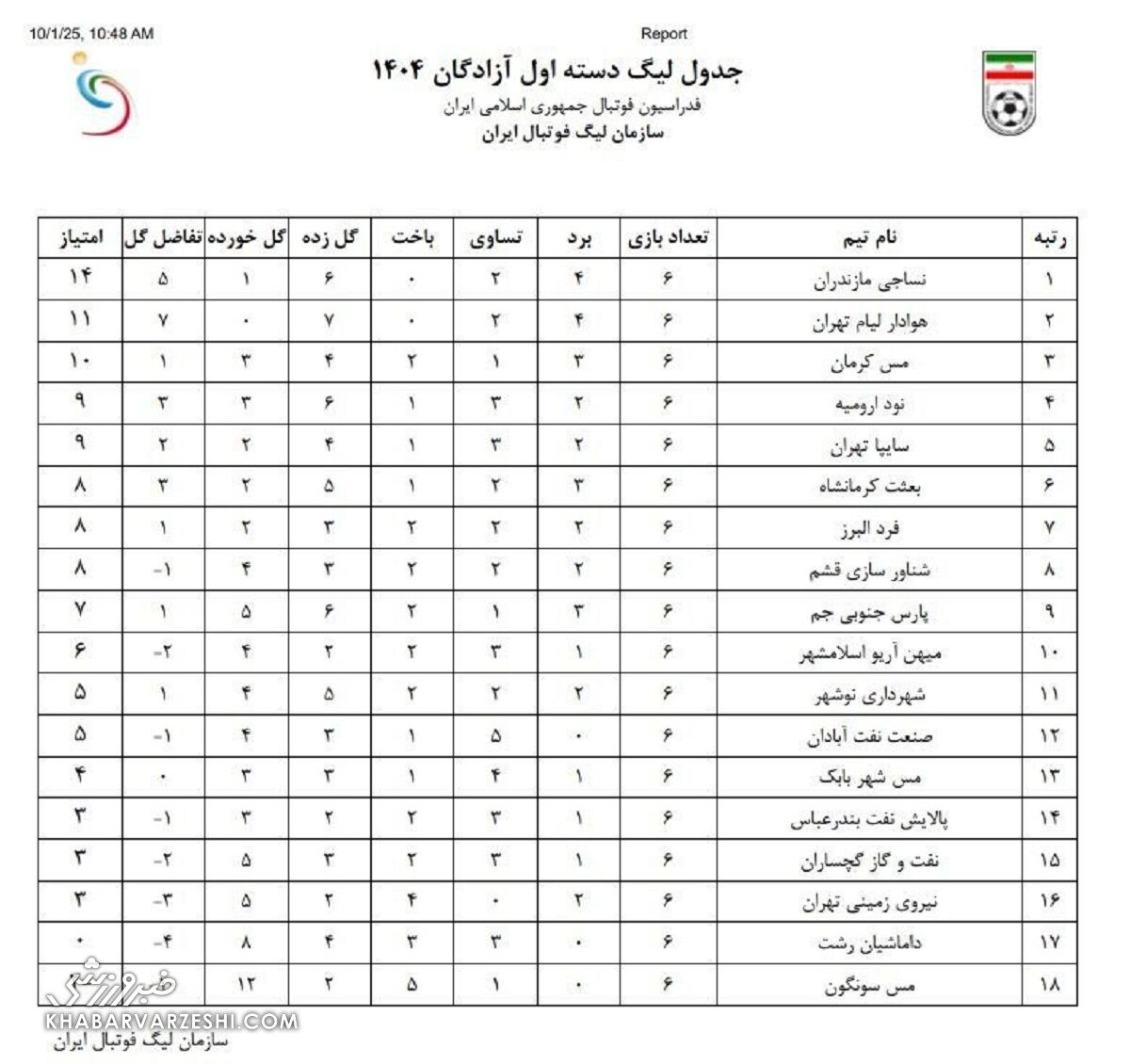 406068 کمیته انضباطی