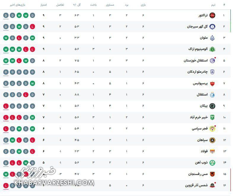 406769-1 جدول لیگ برتر
