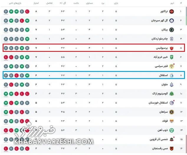 406852 جدول هفته پنجم