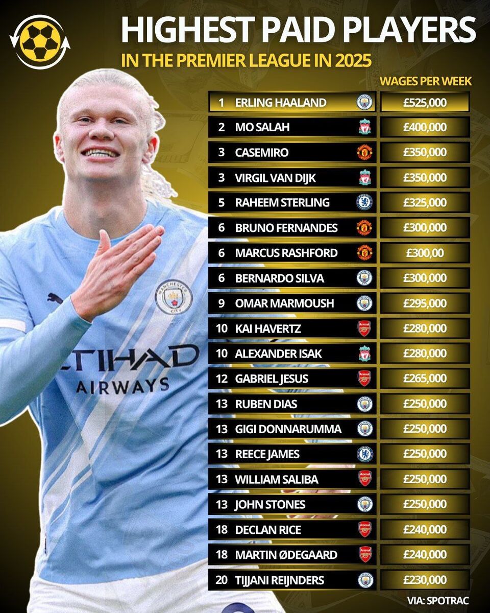 محک جدی مدافعان تیم ملی برابر میلیونرهای لیگ برتر انگلیس!