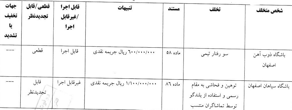 407666 کمیته انضباطی