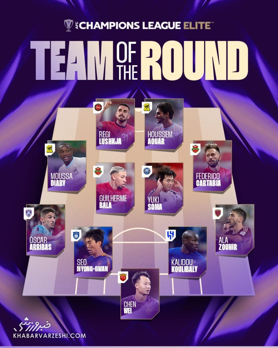 409316 رگی لوشکیا