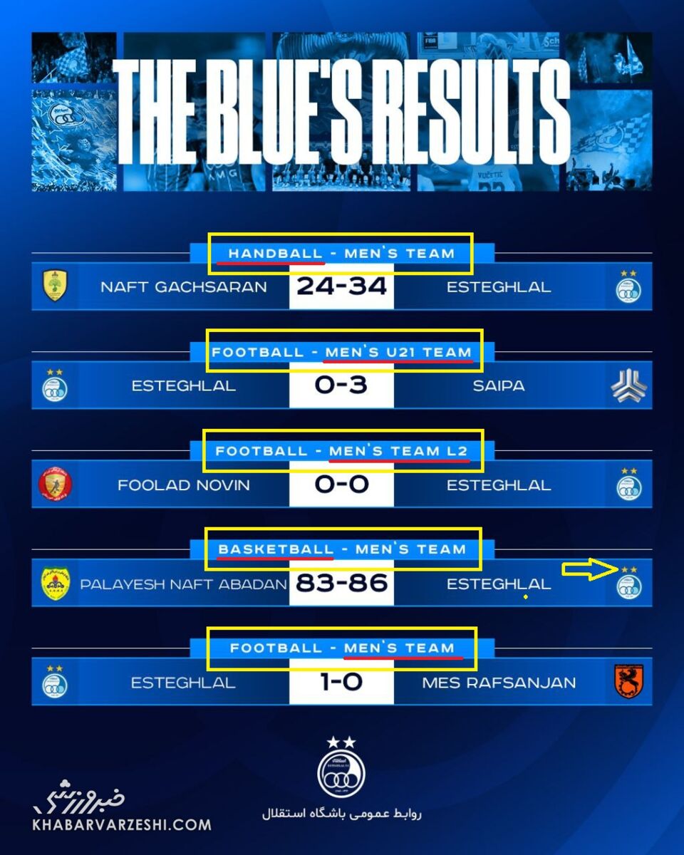 409658 تابلوی نتایج تیم های باشگاه استقلال در رشته های مختلف