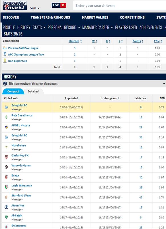 4512110 رکورد تاریخی ساپینتو با استقلال