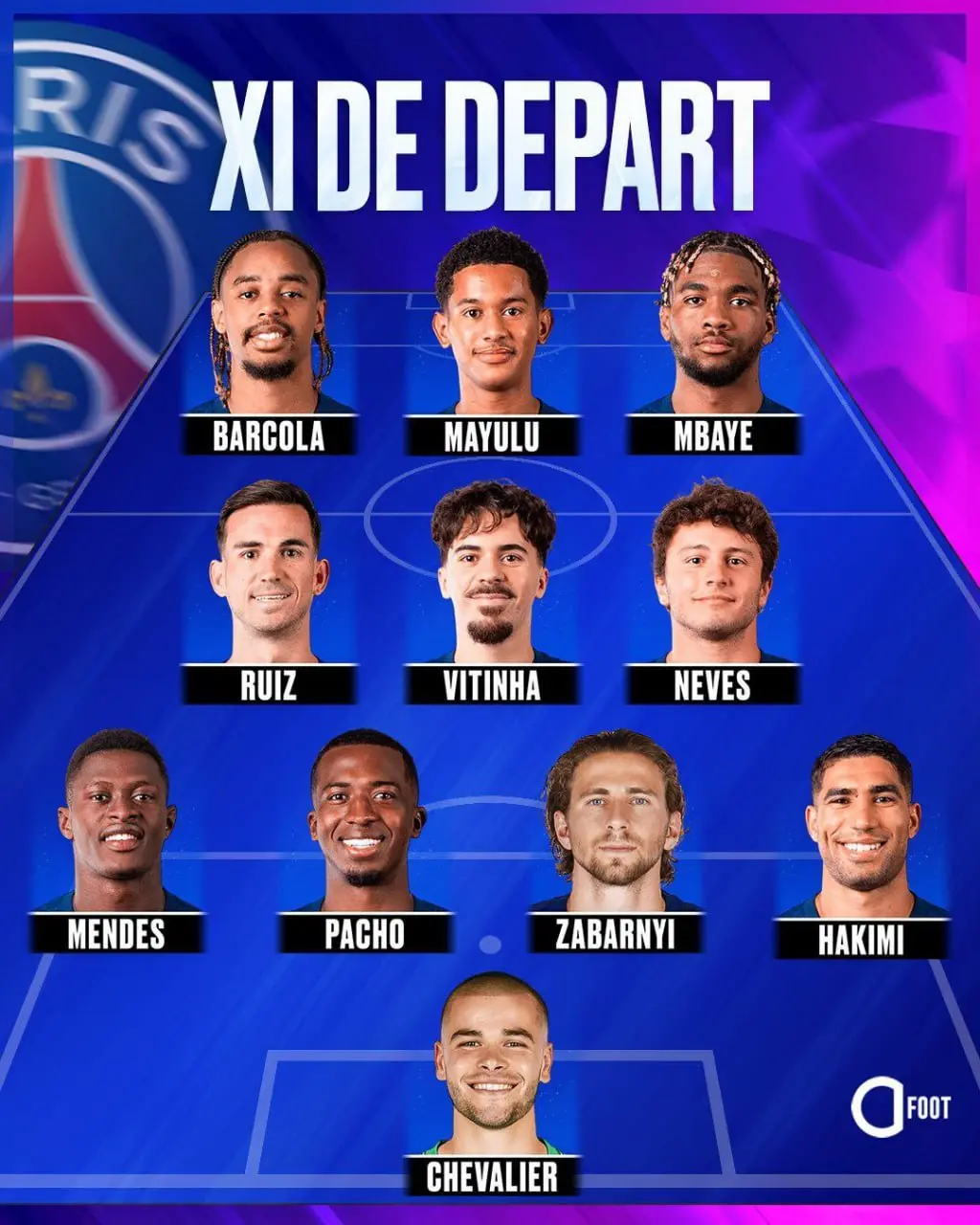 5 رونمایی از ترکیب دو تیم بارسلونا و پاری سن ژرمن