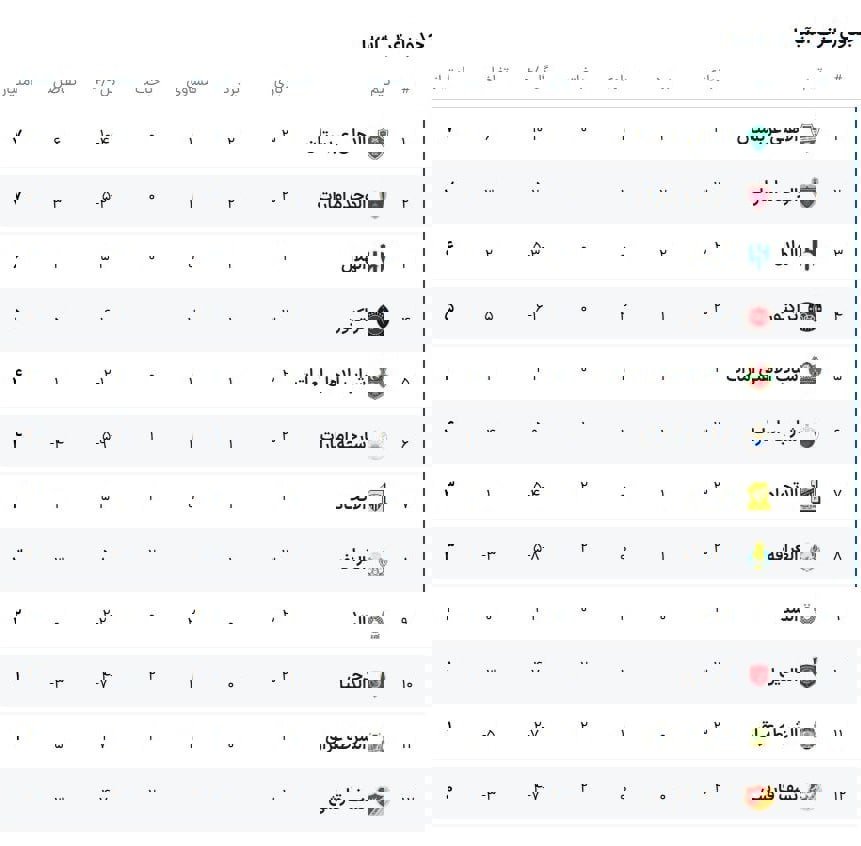 55gjaexw0 تراکتور به صدر جدول گروه خود در آسیا نزدیکتر شد