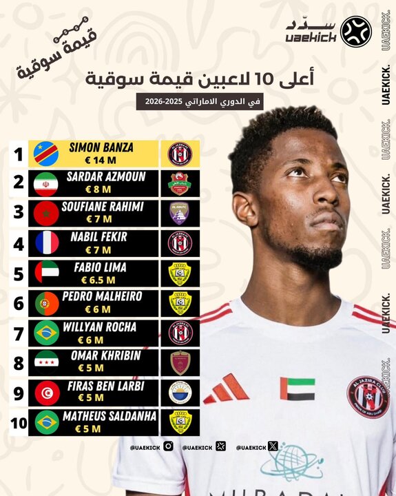 5706242 گرانترین بازیکن فوتبال ایران مشخص شد