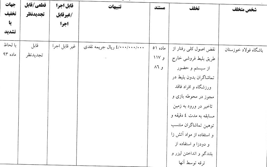 5724558-1 عکس از رای کمیته انضباطی برای فولاد مقابل تراکتور
