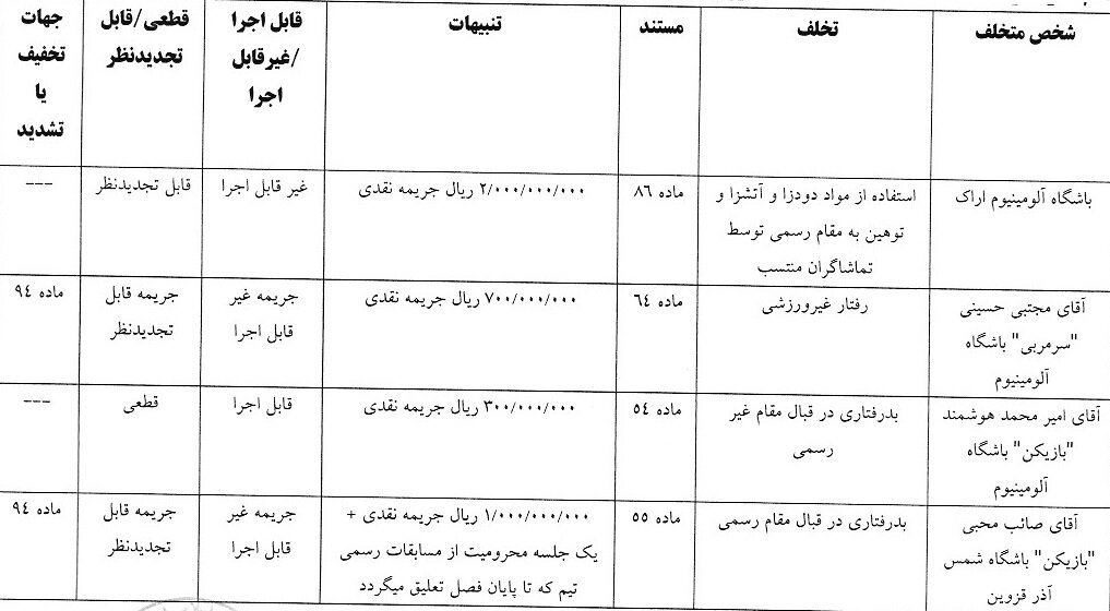5724560-1 عکس از رای باشگاه آلومینیوم و محبی در کمیته انضباطی