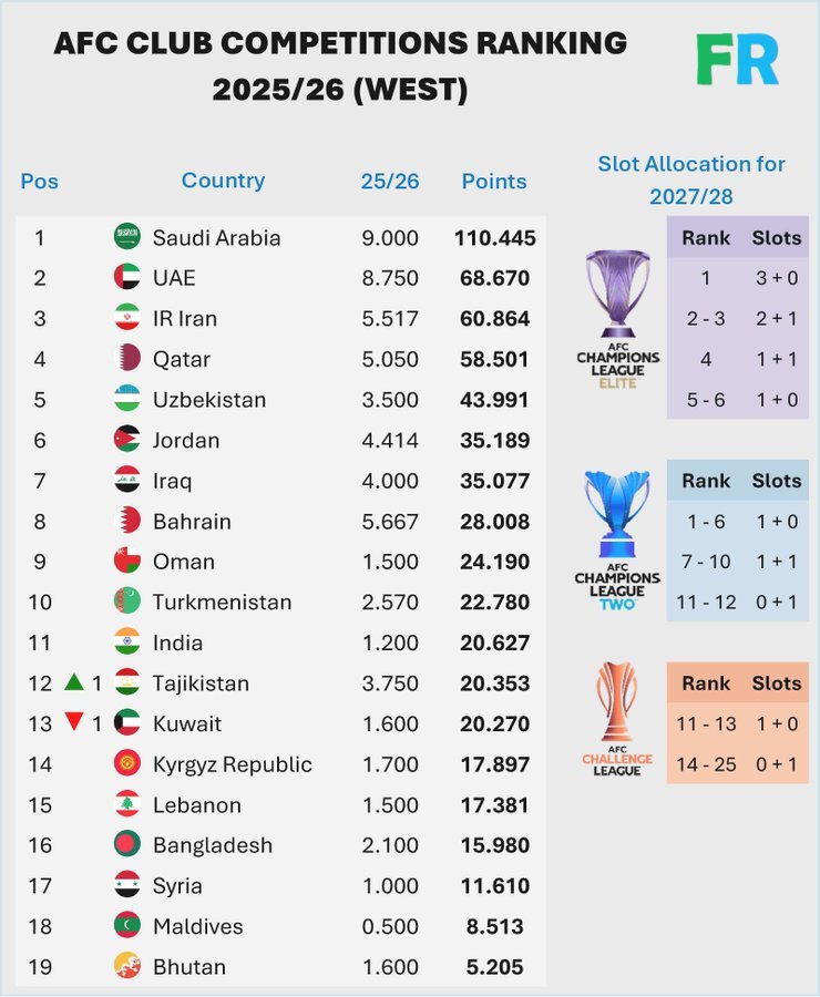 5738251 امیدواری ایران به افزایش سهمیه باشگاهی در آسیا + عکس