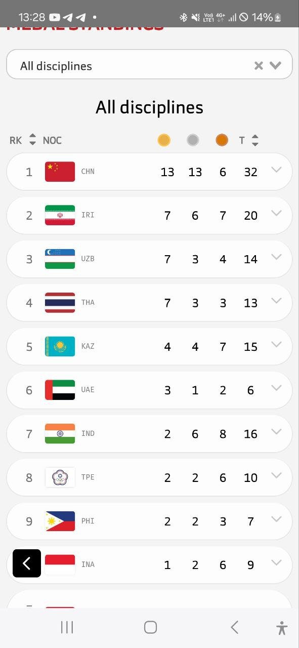 جدول بازی های آسیایی جوانان
