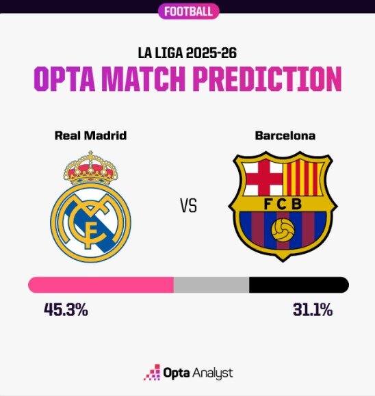 رئال مادرید - بارسلونا؛ طوفان سفید یا شعله آبی‌اناری؟