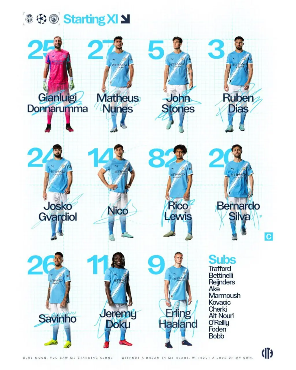 ترکیب منچسترسیتی مقابل ویارئال