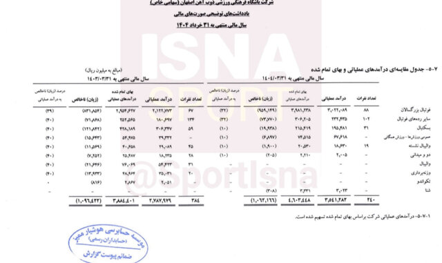 ذوب آهن در آستانه انحلال!