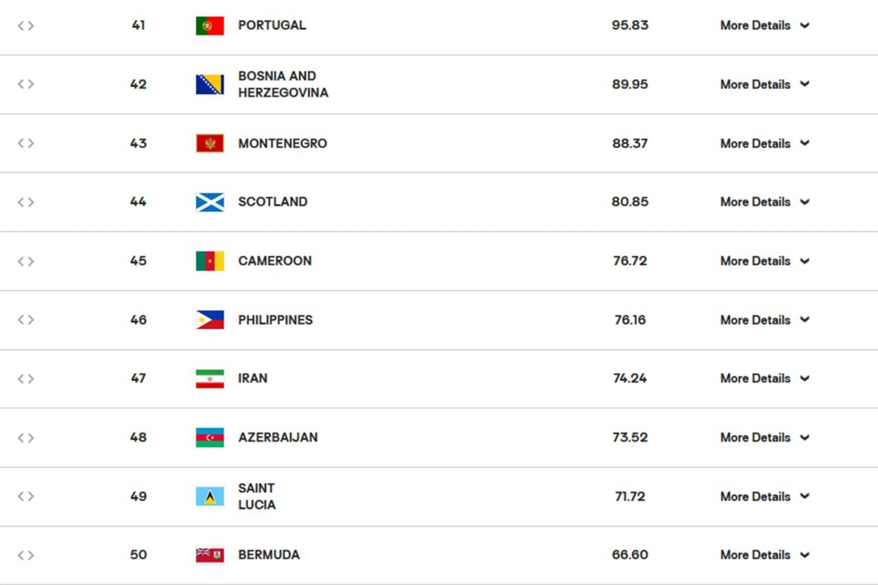 صعود ۱۵ پلهای تیم ملی والیبال زنان ایران در جهان صعود ۱۵ پلهای تیم ملی والیبال زنان ایران در جهان
