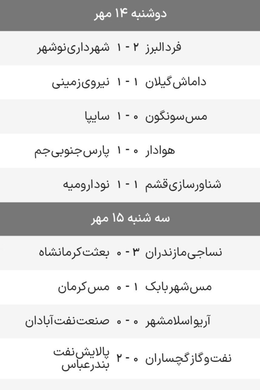 هفته هفتم لیگ یک/ صدر جدول در تسخیر مازندرانیها هفته هفتم لیگ یک/ صدر جدول در تسخیر مازندرانیها