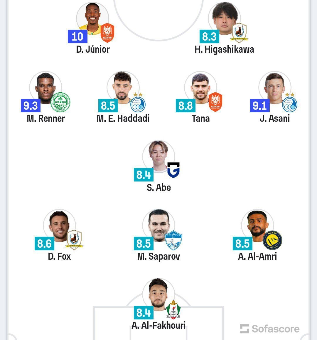 حضور ۲ استقلالی در تیم منتخب هفته سوم لیگ قهرمانان آسیا + عکس