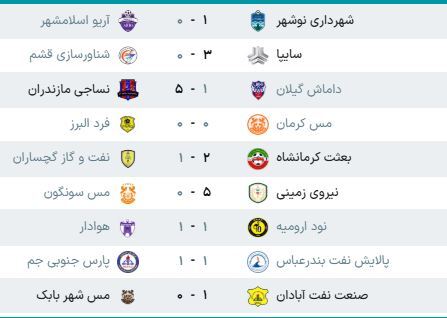 لیگ یک| تداوم صدرنشینی نساجی در شب پیروزی سایپا و توقف پارس جنوبی + جدول