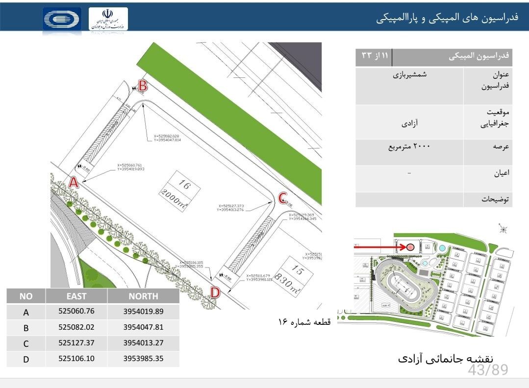 واگذاری ۲۰۰۰ متر زمین در ورزشگاه آزادی به فدراسیون شمشیربازی واگذاری ۲۰۰۰ متر زمین در ورزشگاه آزادی به فدراسیون شمشیربازی