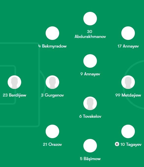 ترکیب آخال ترکمنستان