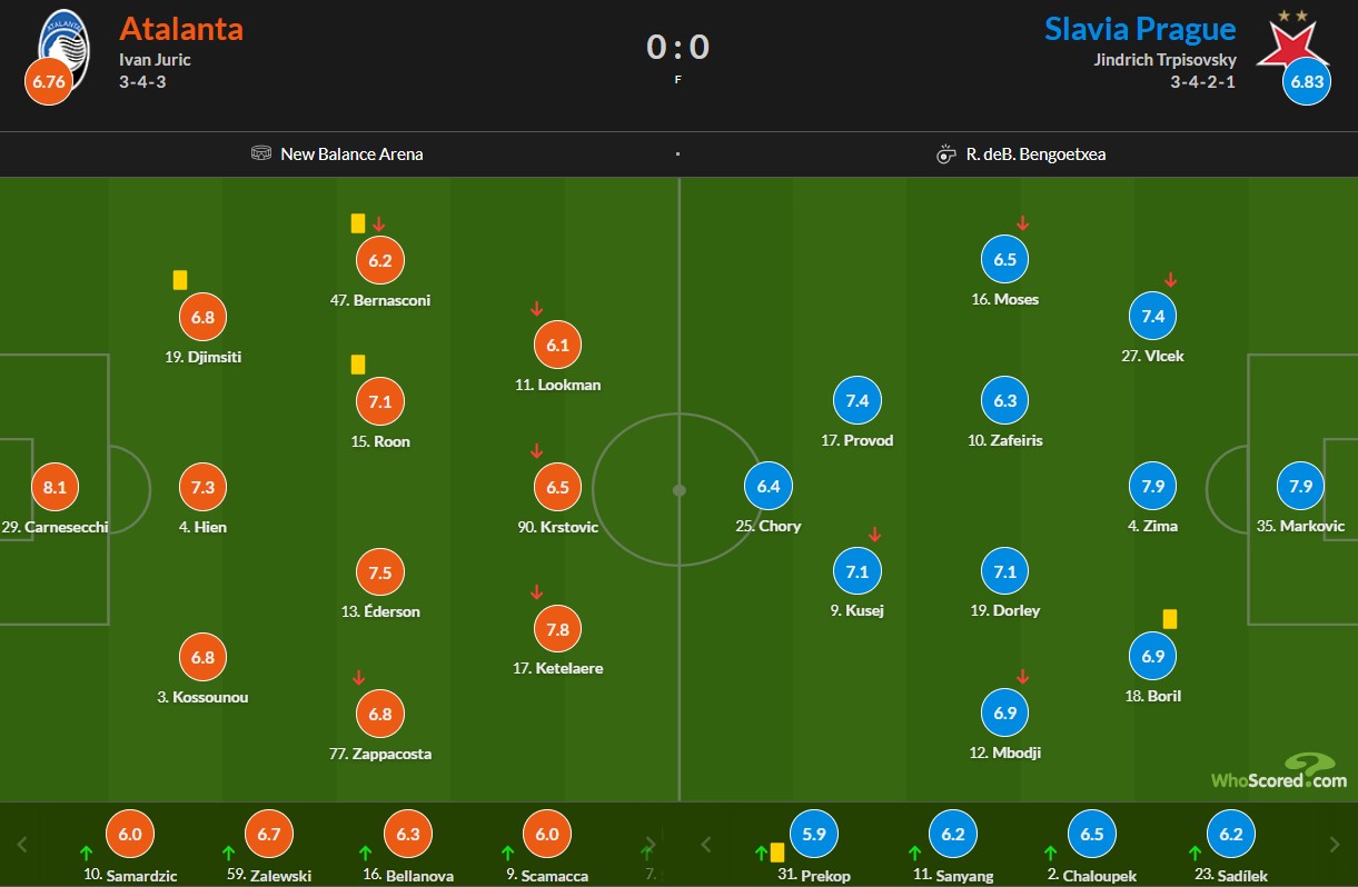 atalanta_ratings-2025-10-23 نمرات بازیکنان آتالانتا و اسلاویا پراگ