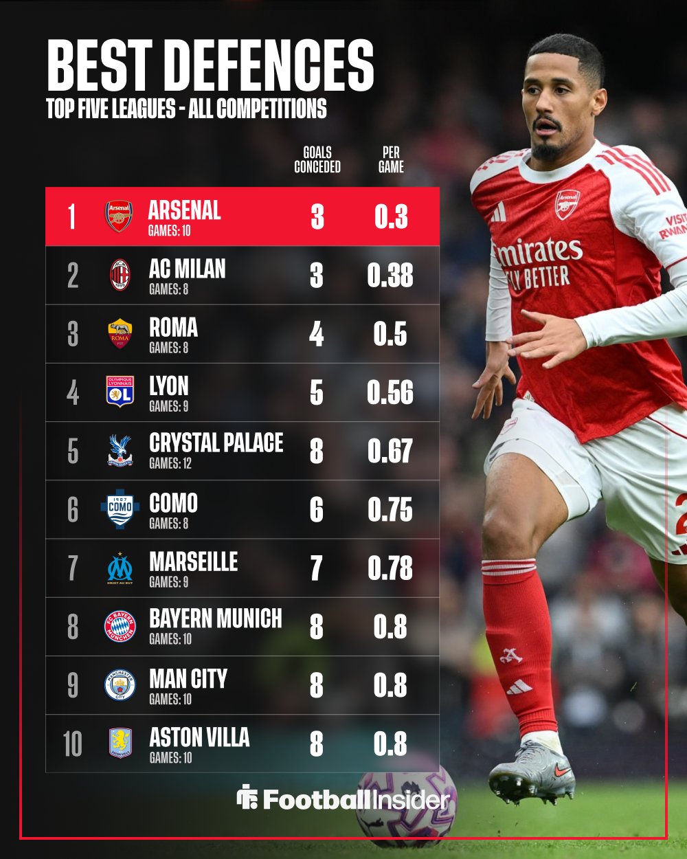 بهترین خطوط دفاعی فوتبال اروپا