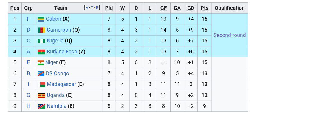 جدول مرحله مقدماتی جام جهانی ۲۰۲۶
