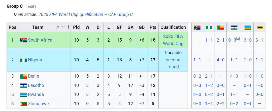 جدول مرحله مقدماتی جام جهانی ۲۰۲۶