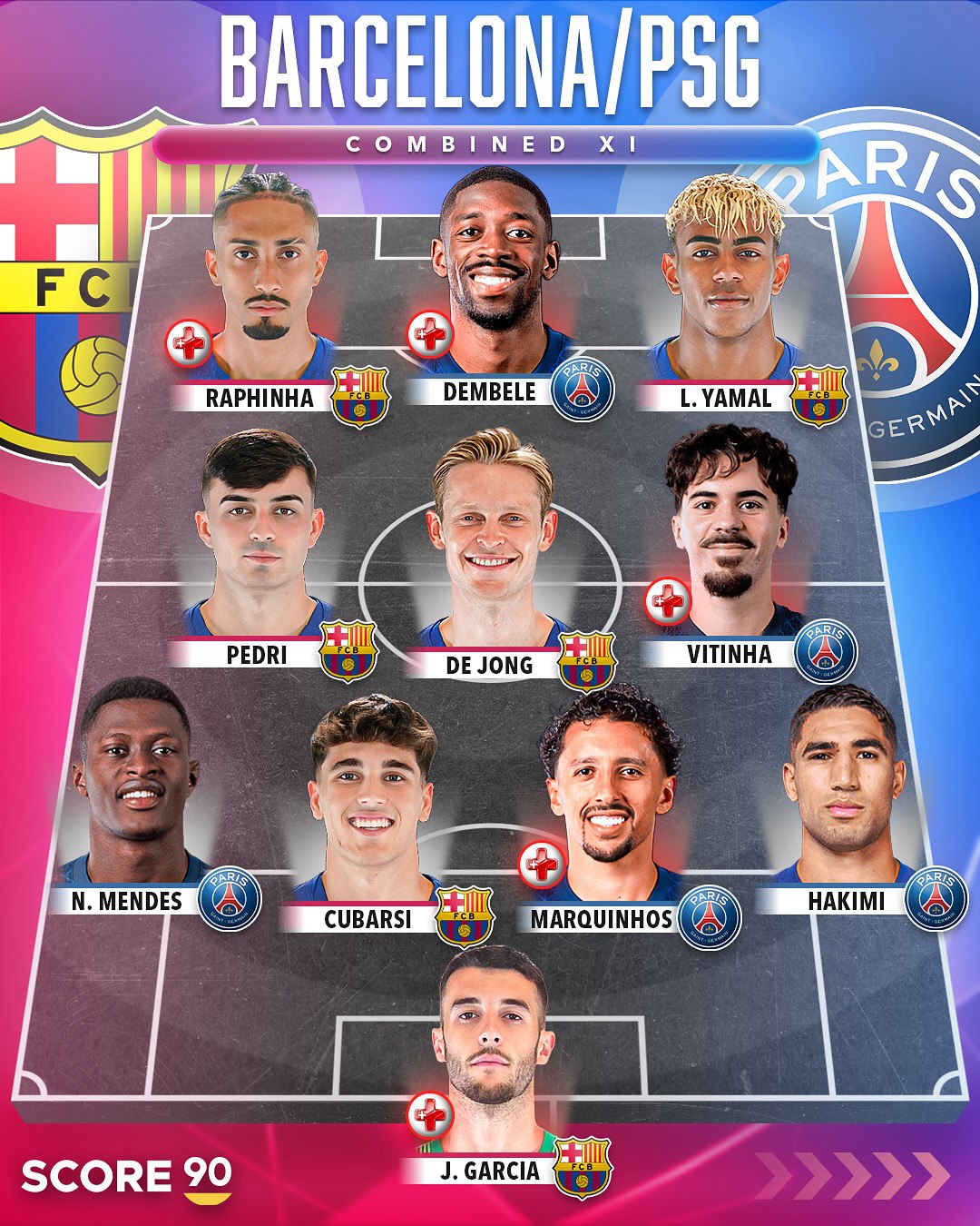 img_20251001_115949_244 ترکیب منتخب بازیکنان پاری سن ژرمن در سال ۲۰۲۵ با حضور برنده توپ طلا و رافینیا