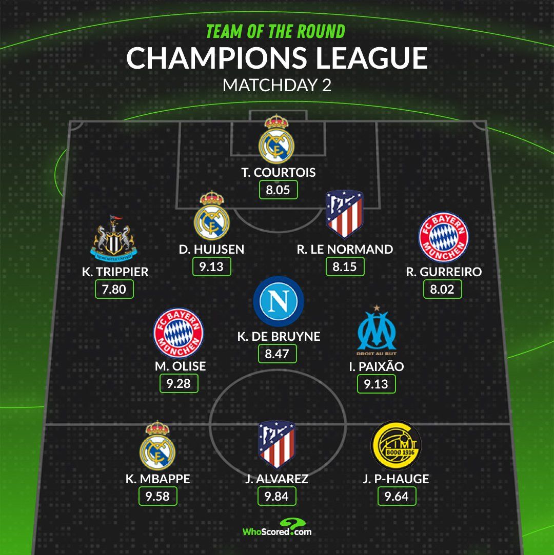 img_20251002_133440_148 تیم منتخب هفته دوم لیگ قهرمانان اروپا