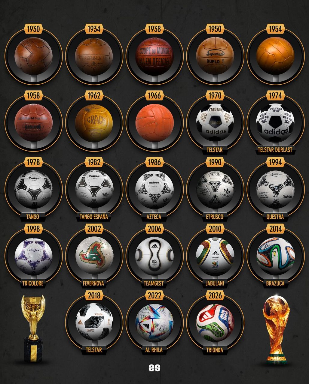 img_20251003_022232_336 سیر تکامل توپها در تاریخ جام جهانی