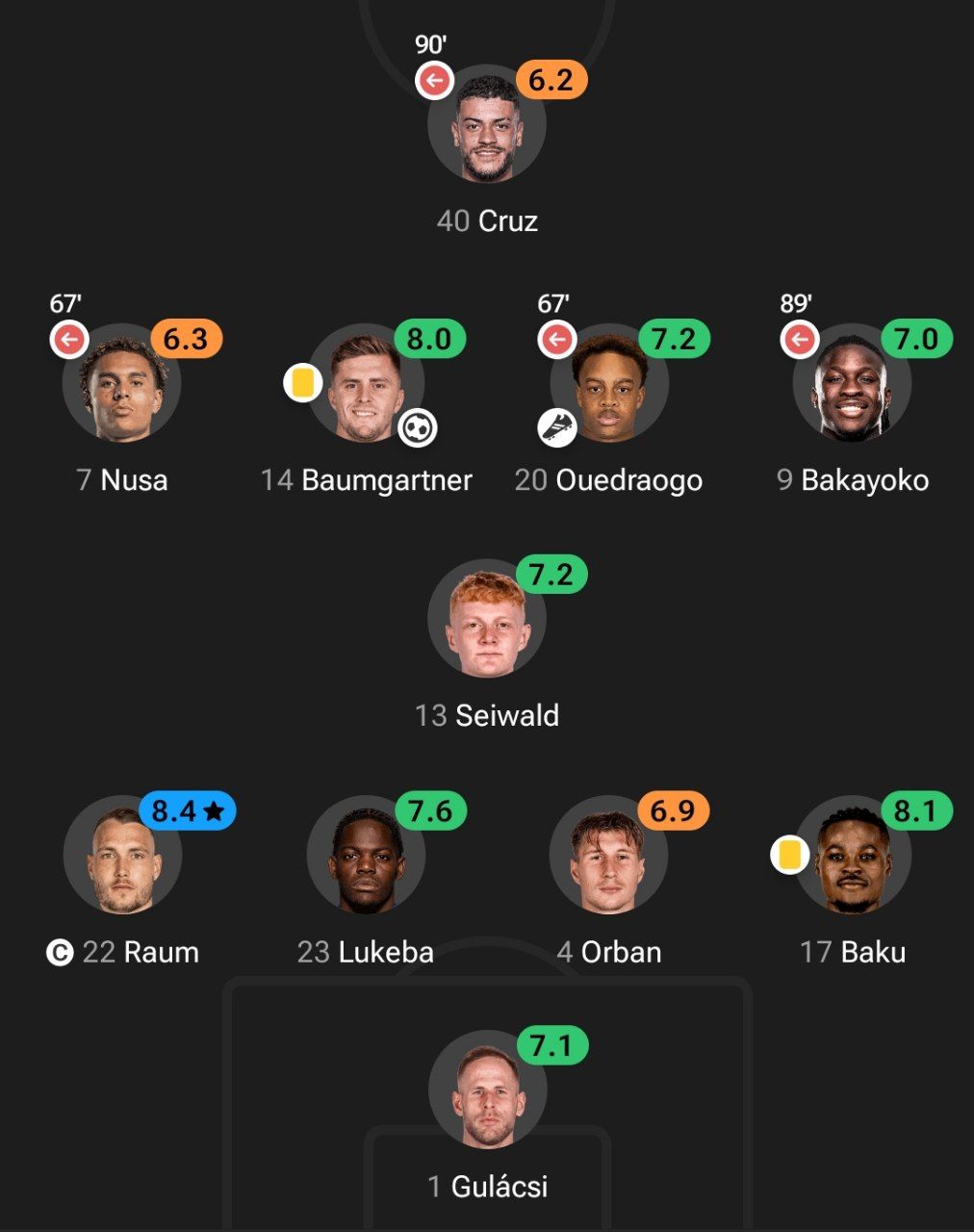 نمرات بازیکنان لایپزیش