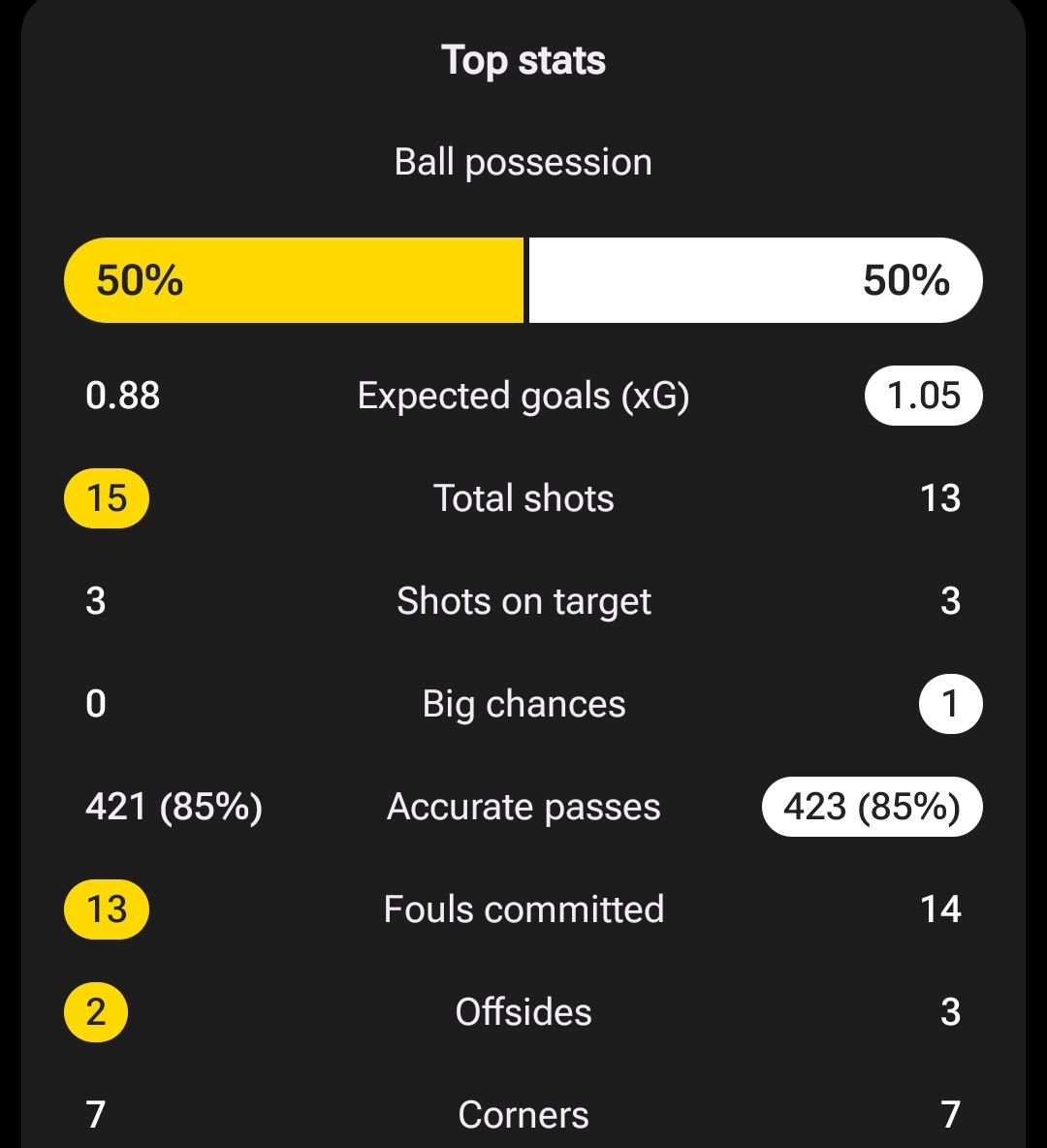 آمار بازی لایپزیش و دورتموند