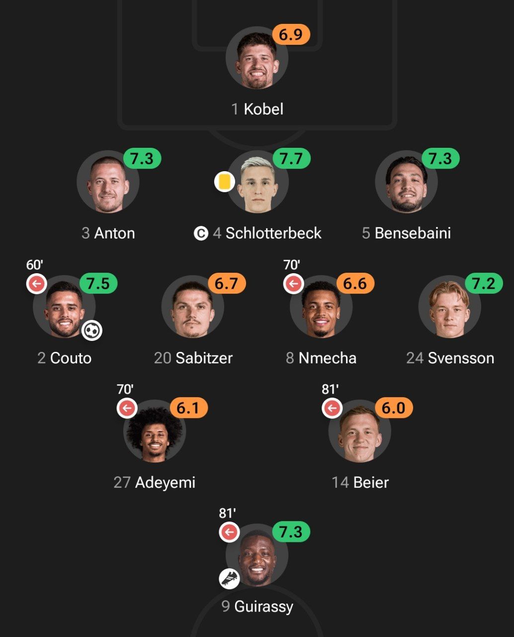 نمرات بازیکنان دورتموند و لایپزیش
