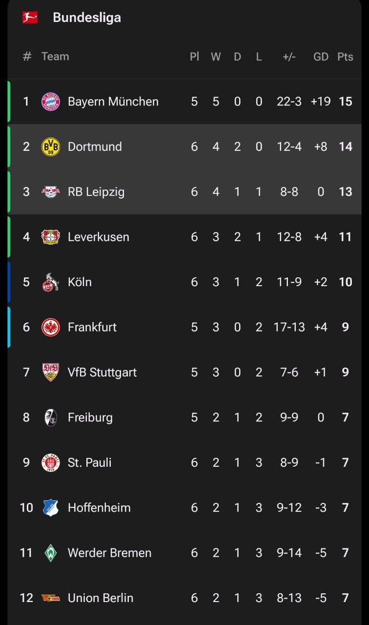 جدول بوندسلیگا