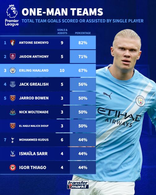 img_20251006_035337_999 میزان وابستگی تیمها به یک بازیکن خاص