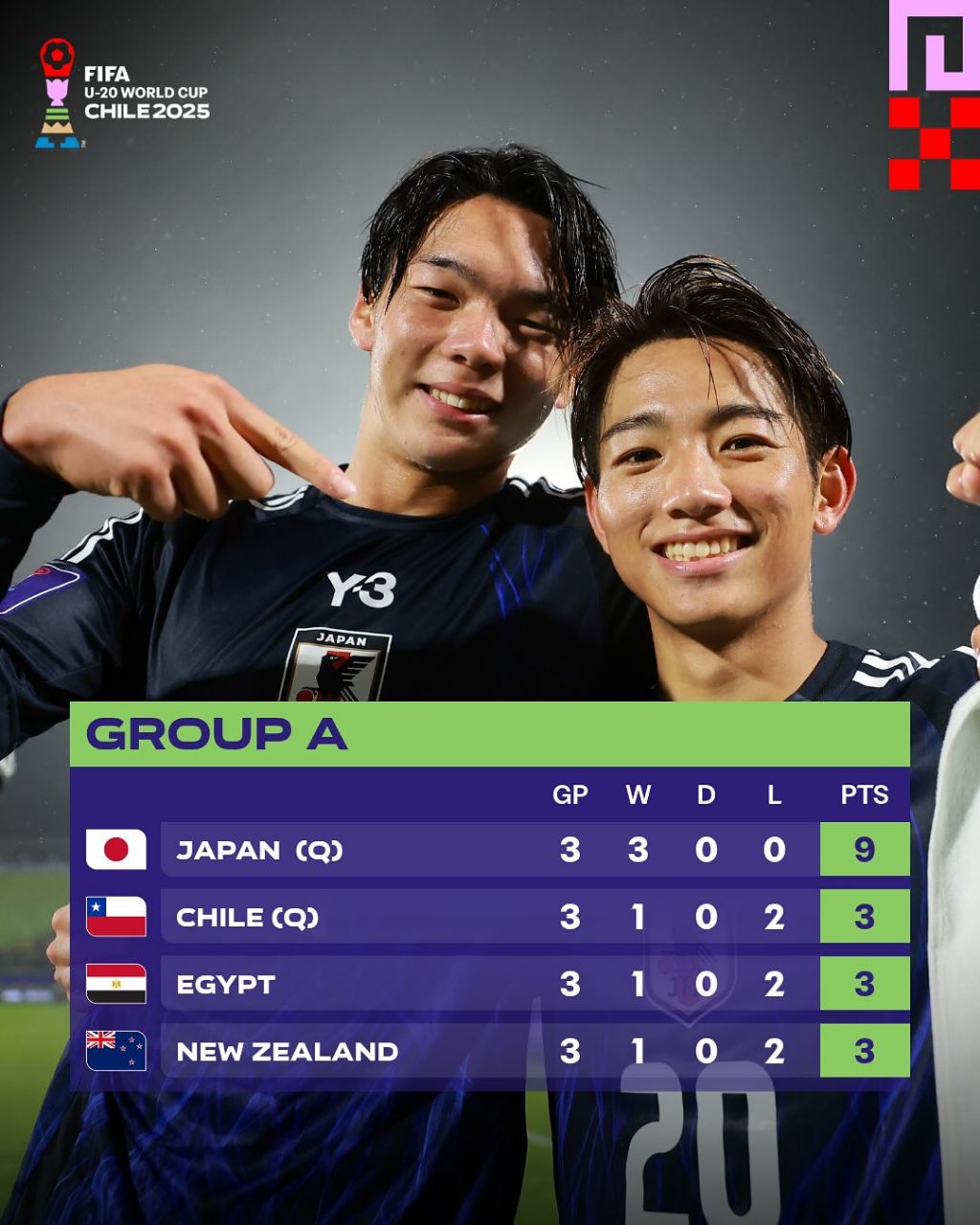 img_20251006_112925_017 جدول گروه A