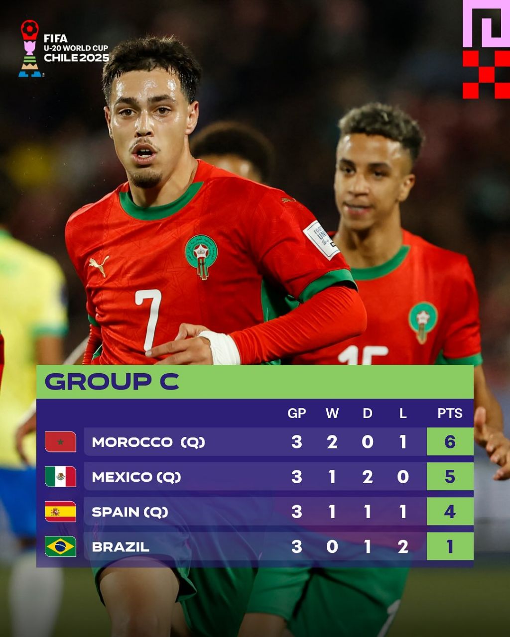 img_20251006_112930_988 جدول گروه C